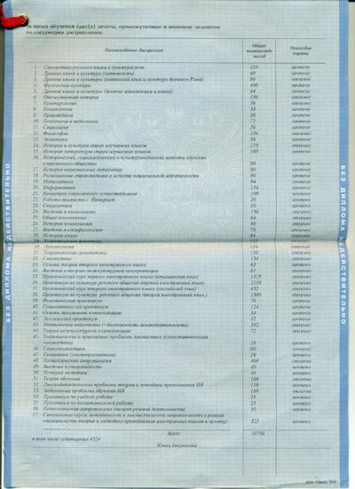 Приложение к диплому ВГУ Гончаровой Светланы Михайловны (конец документа)