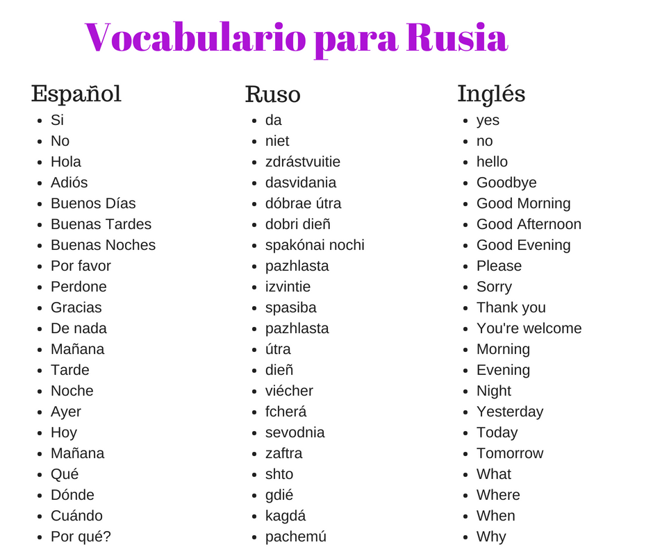  Frases en ruso con traducción en español — Traductora español-ruso y guía por San Petersburgo