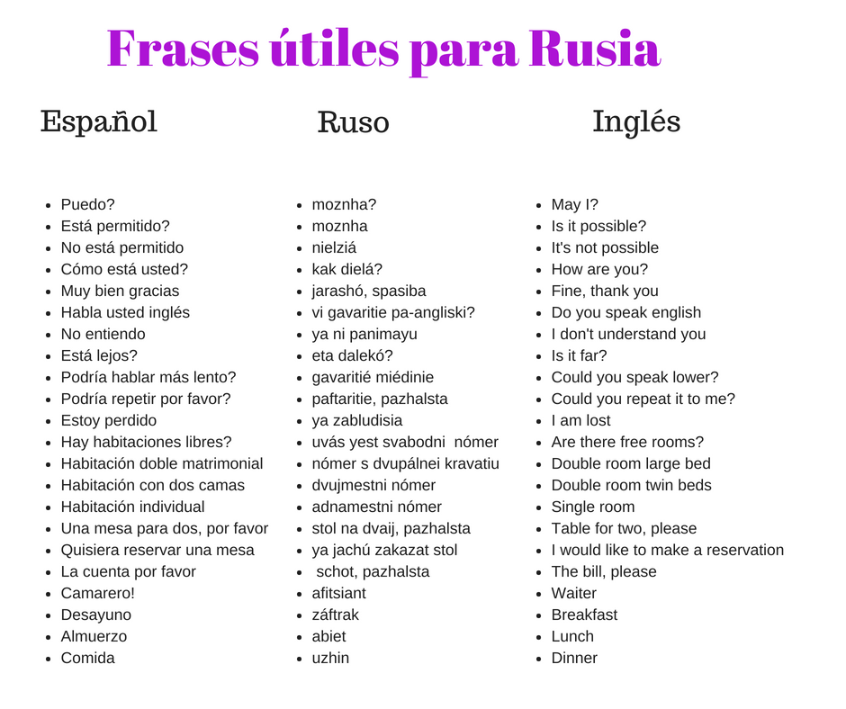 Frases Básicas Rusas Con Traducción En, Twin Bed En Español